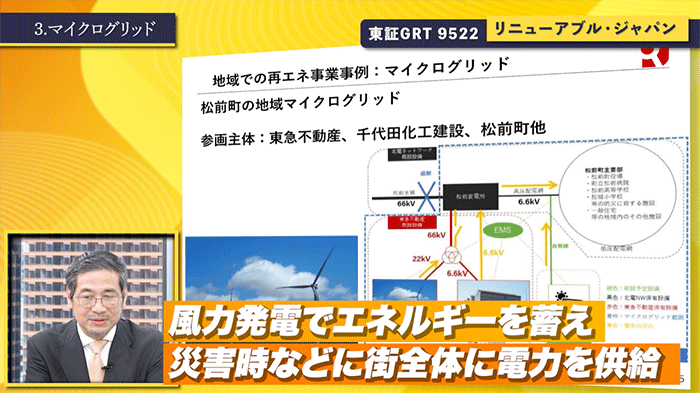 マイクログリッド