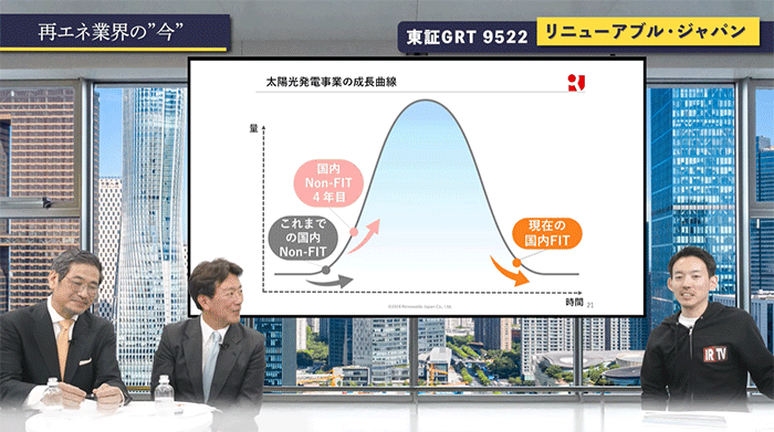再エネ業界の今