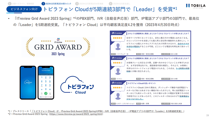 トビラフォンCloudが5期連続3部門で「Leader」を受賞