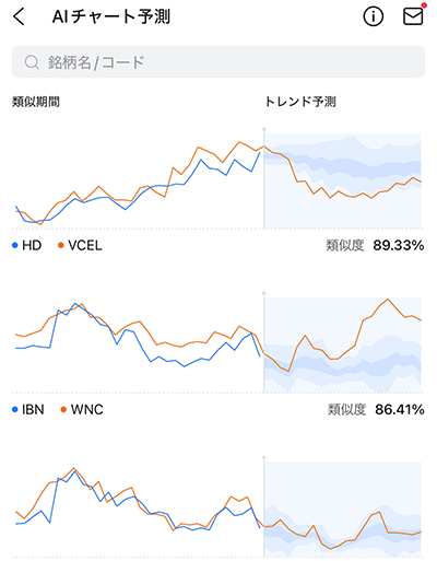 moomooアプリ：AIチャート予測