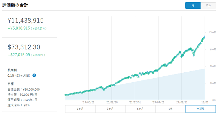 ウェルスナビ運用成績12月
