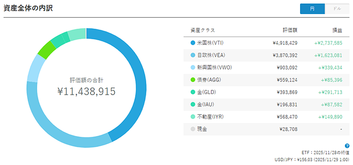 ウェルスナビポートフォリオ2025年12月
